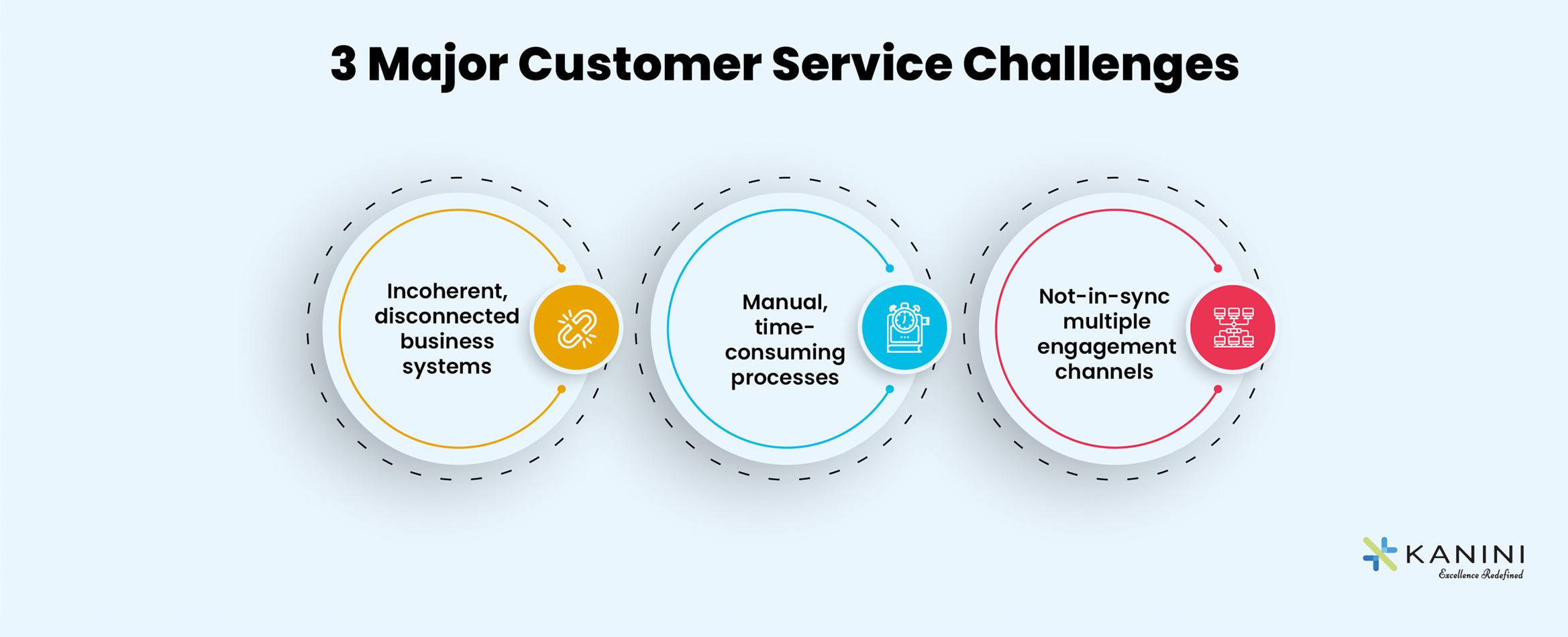 customer service challenges