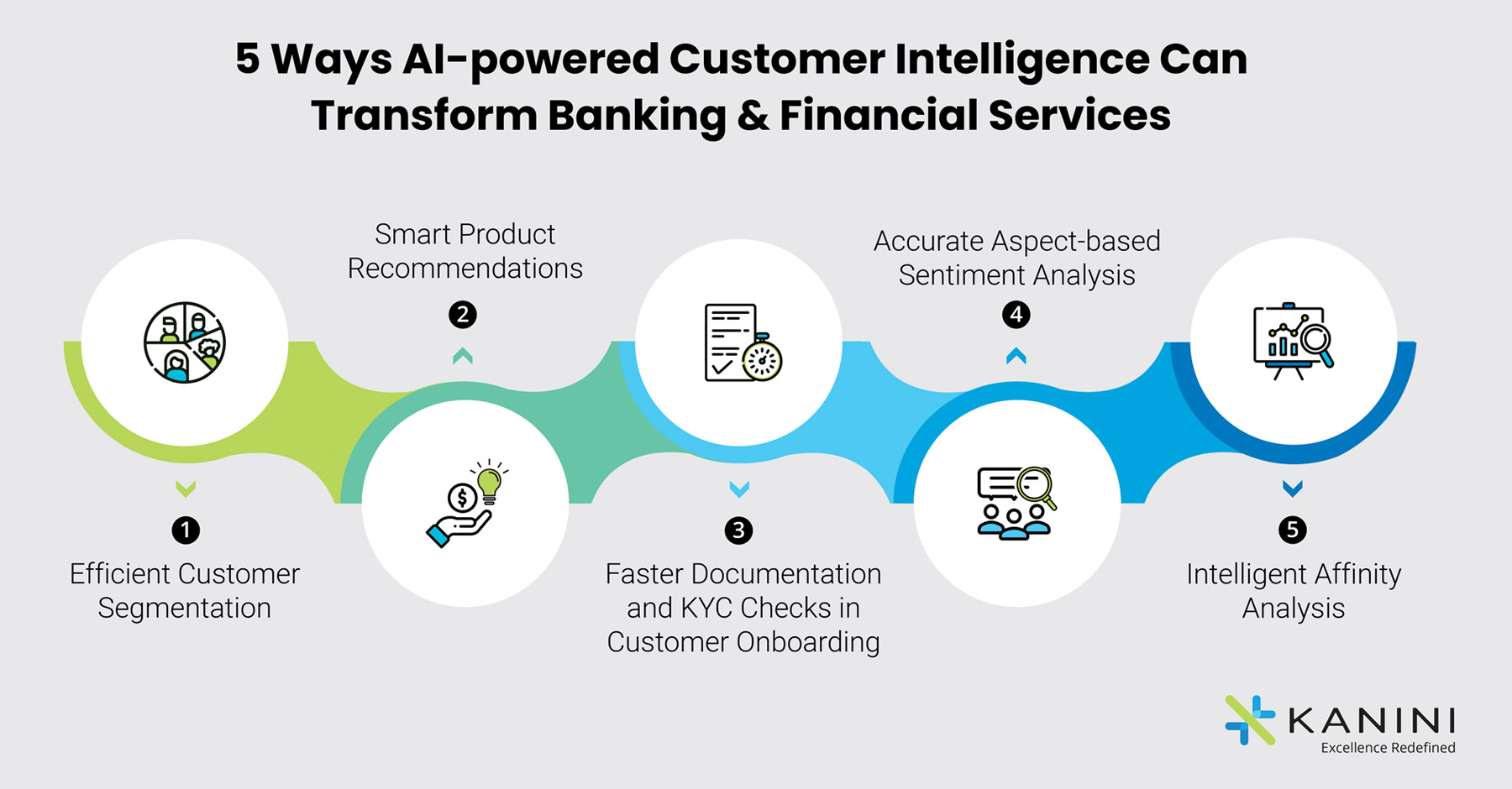 Ai powered customer intelligence platform