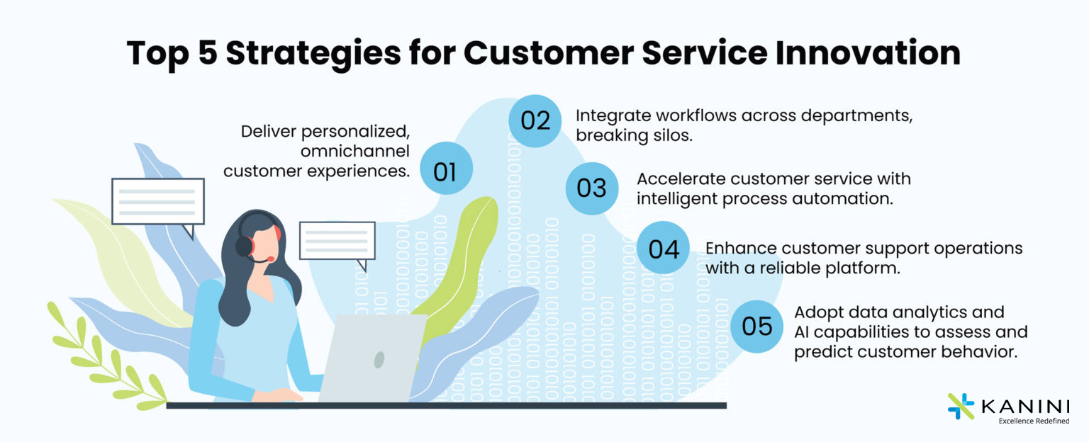 customer service innovation
