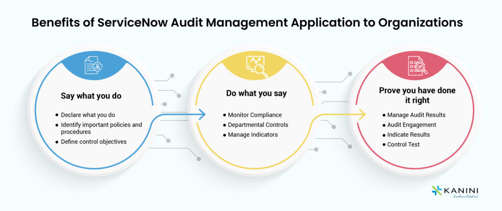ServiceNow Audit Management