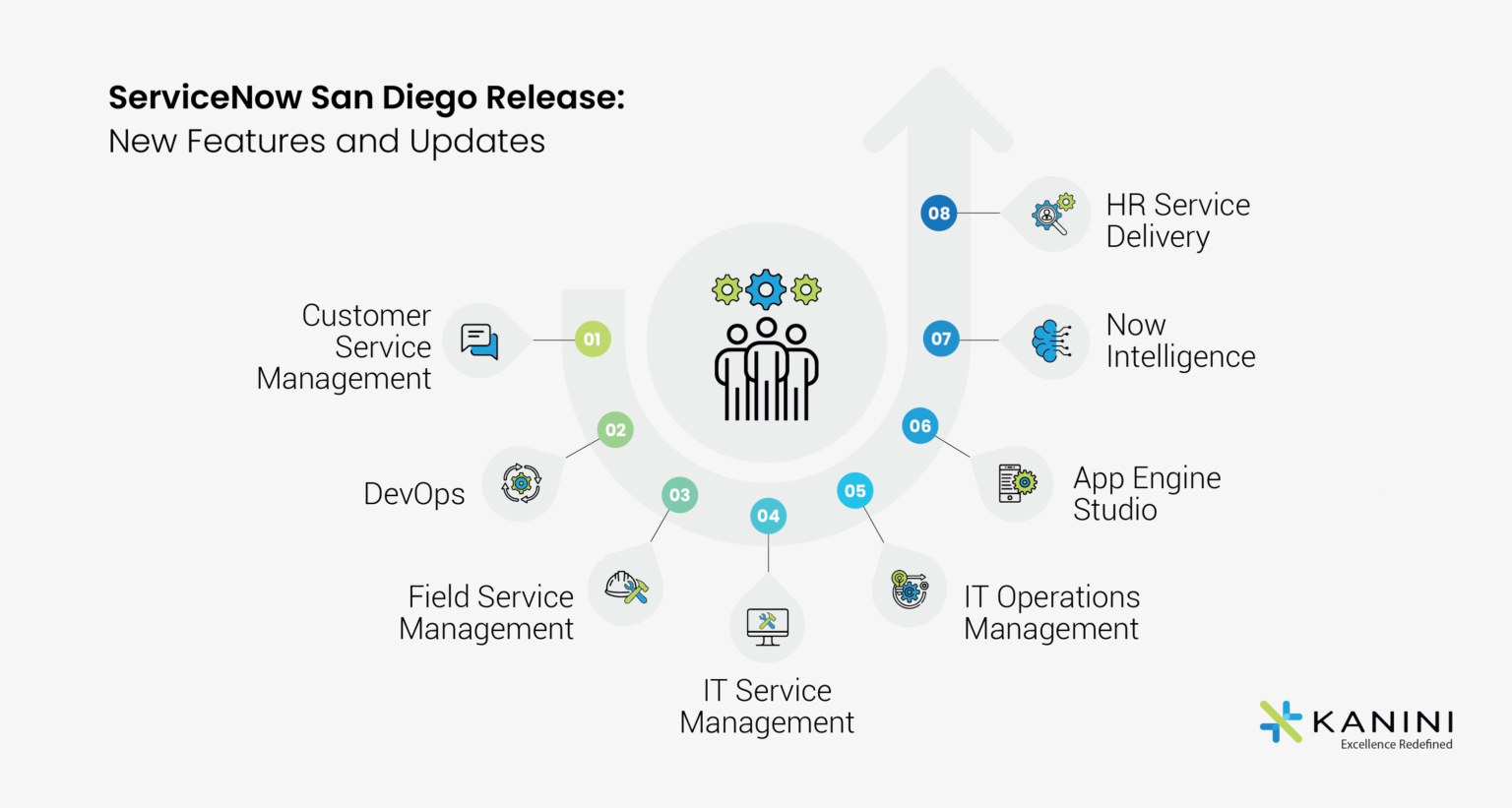 ServiceNow San Diego Release