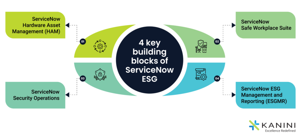 ServiceNow ESG