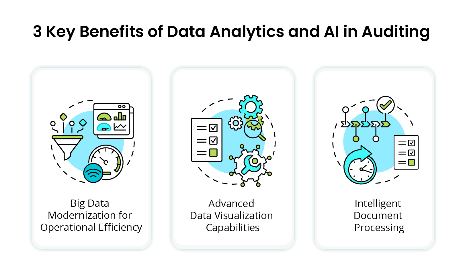 Data analytics & AI in Audit