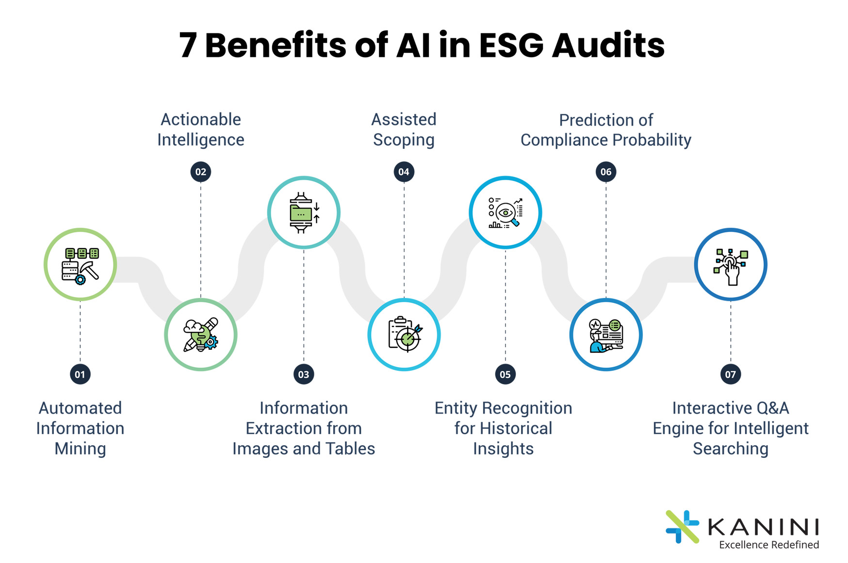 AI in ESG Audit