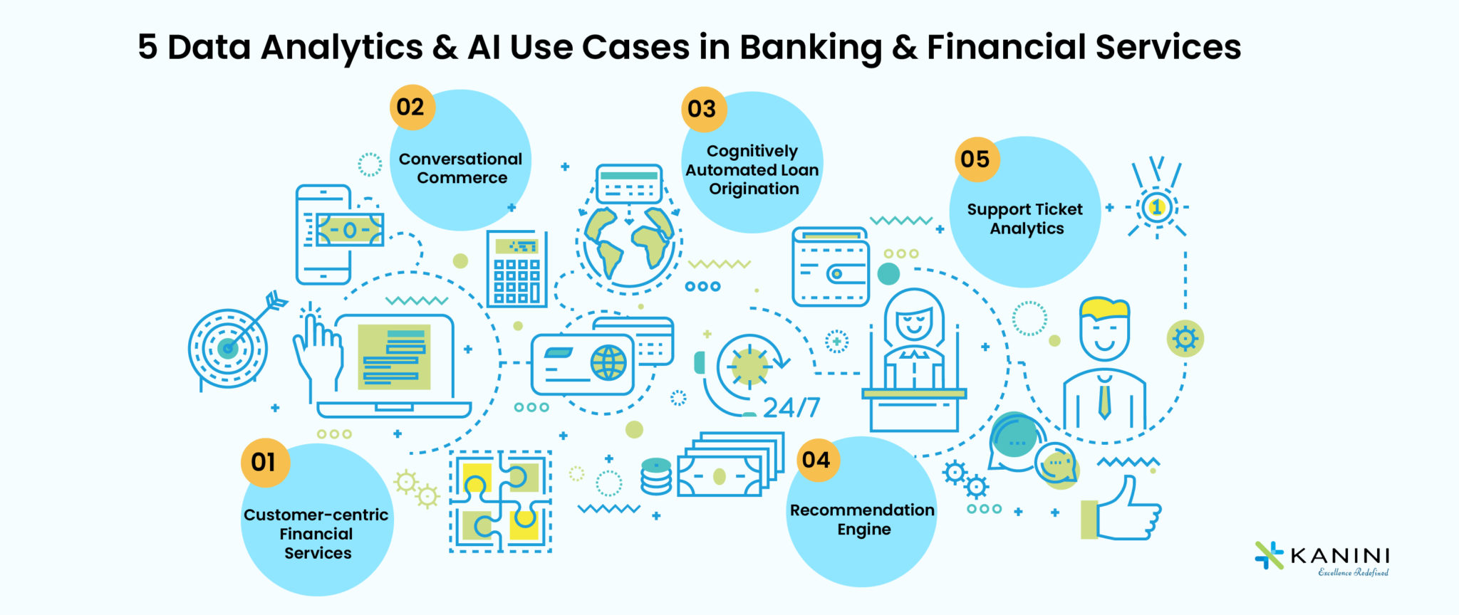 case study data analytics in banking sector