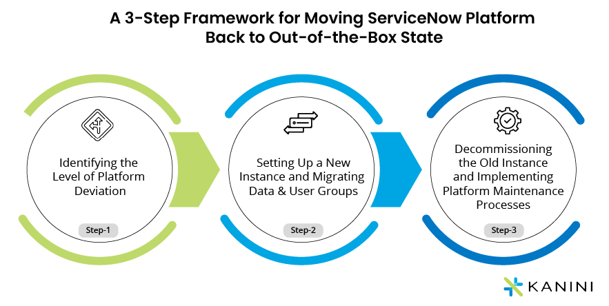 Servicenow ootb out-of-the-box