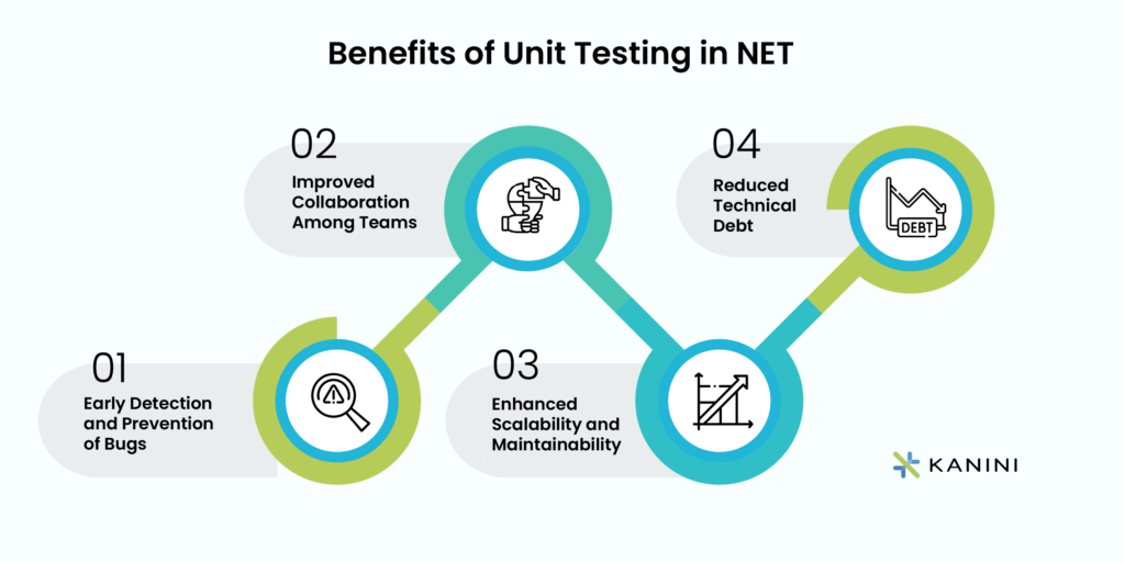 benefits of unit testing in .net