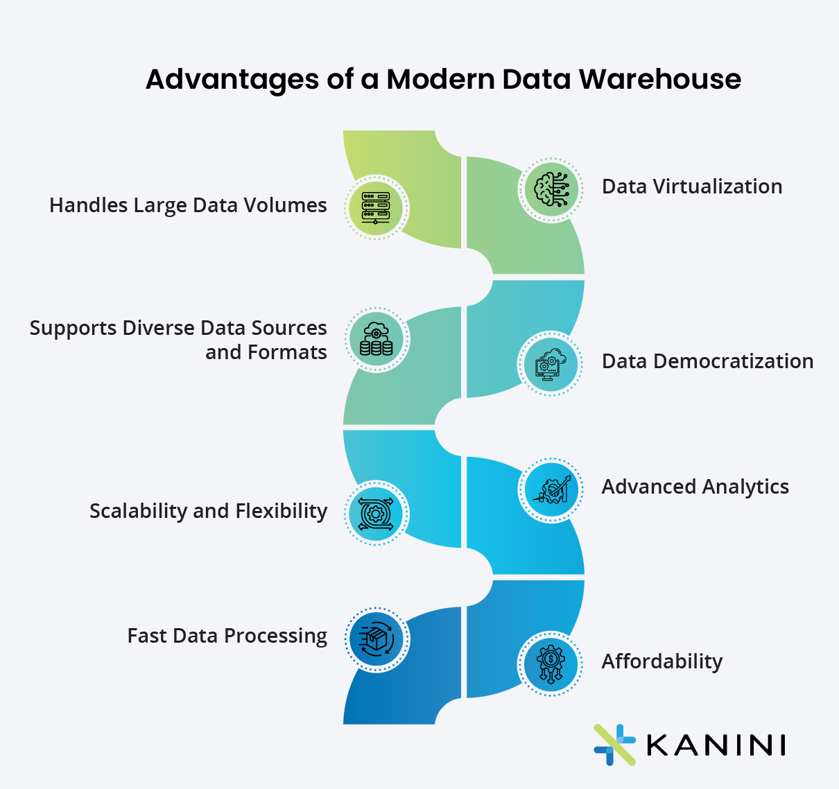 Advantages of Modern Data Warehouse