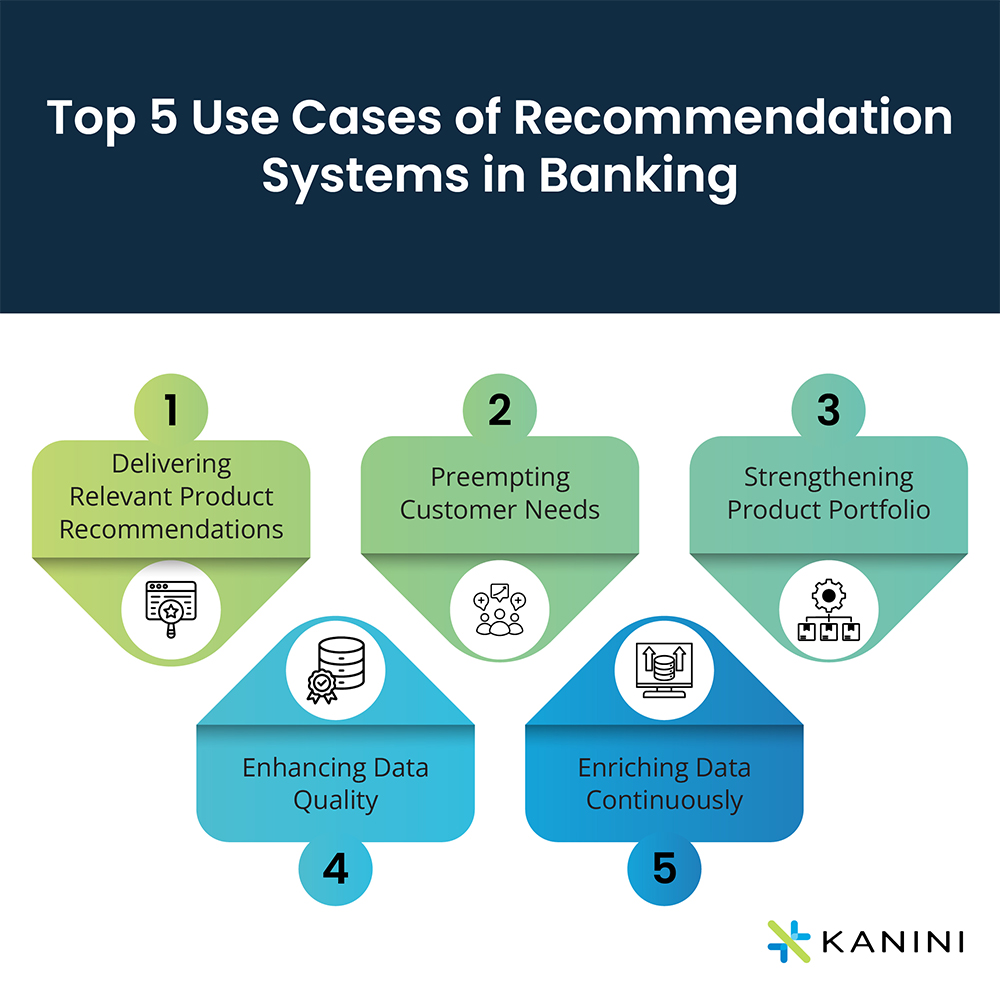 banking-recommendation-systems
