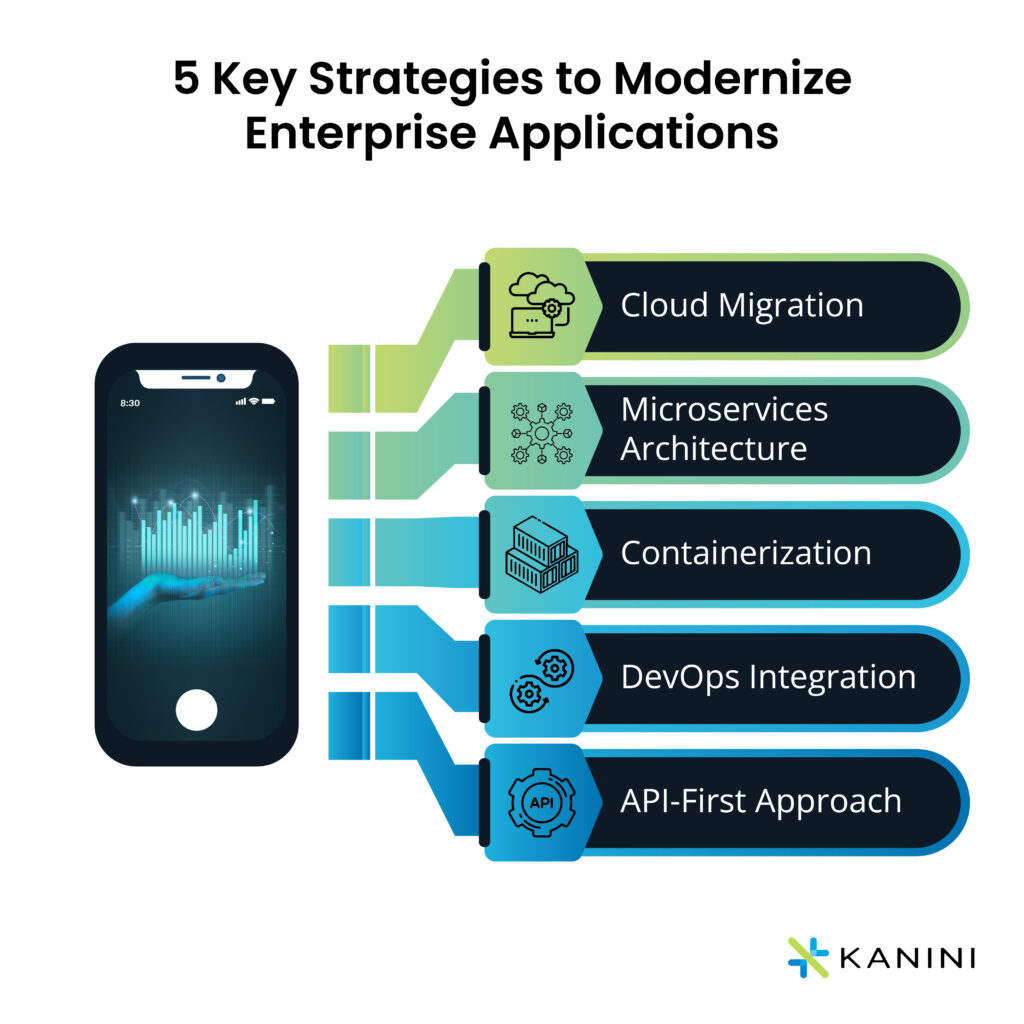 Enterprise Application Modernization